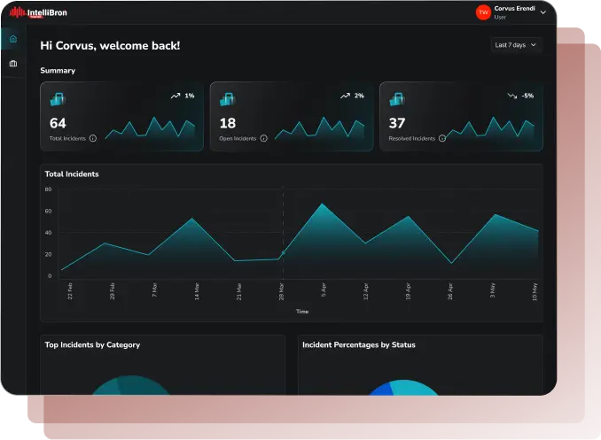 Threat Intel dashboard by IntelliBroń showing cyber threat insights for data breach prevention